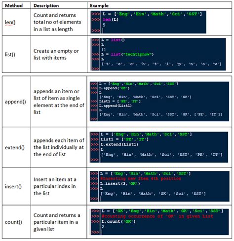 python4csip class 11|List Manipulation in Python Important Notes Class 11.